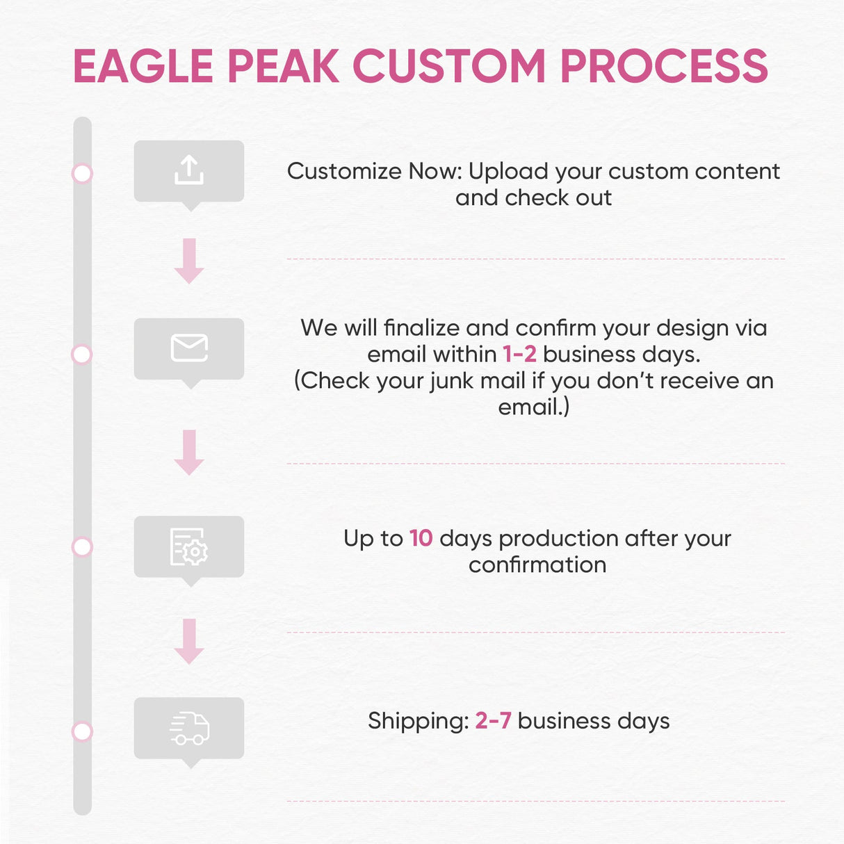 10x10 Custom Commercial Canopy with Gable Roof, CLICK TO CONFIGURE - Package Prices Start at $489.99 - Eagle Peak Custom Canopy Tent