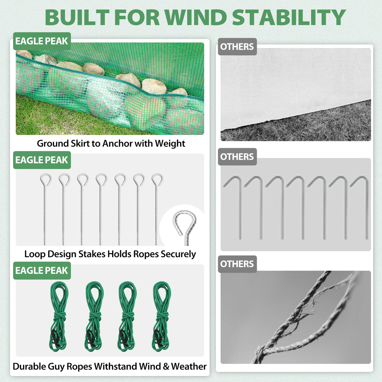 6.6x6.6 ft/ 8.5x8.5 ft Hexagon Pop up Greenhouse