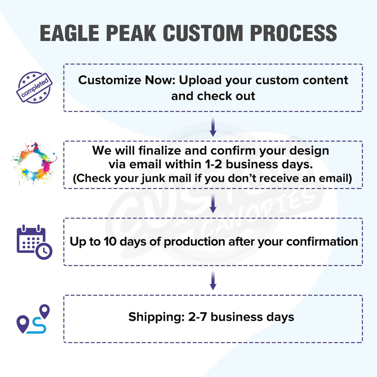 EAGLE PEAK 40mm Hex Leg Aluminum Commercial Custom Canopy Tent 10x15 - CLICK TO CONFIGURE - Package Prices Start at $999.00 - Eagle Peak Custom Canopy Tent