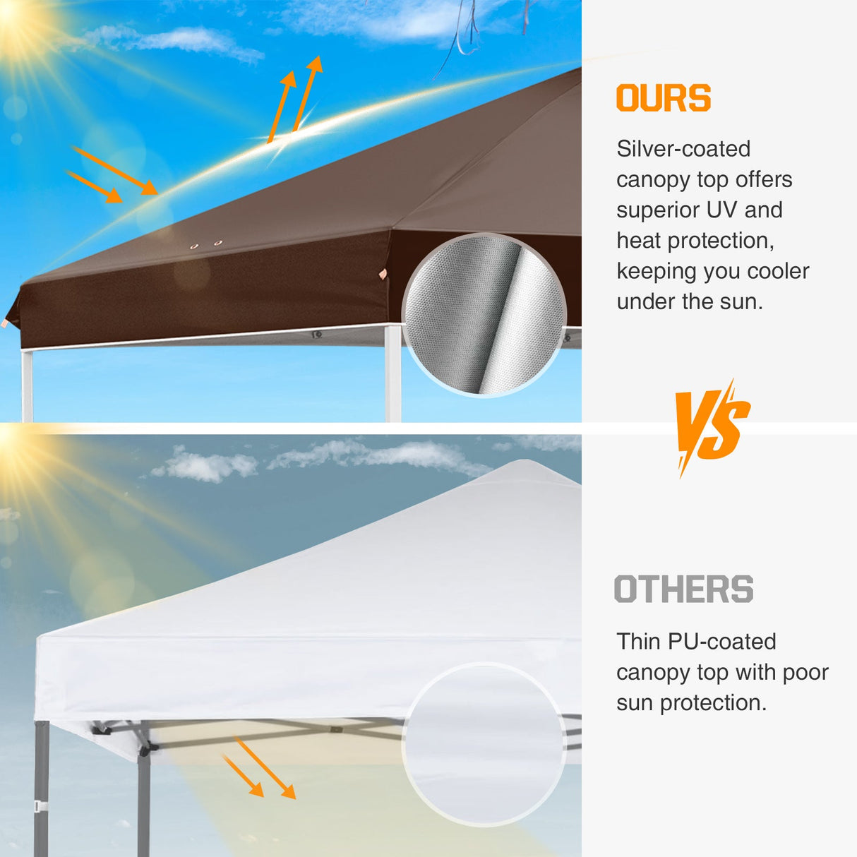 Easy Setup Straight Leg 10x10 Pop Up Canopy Tent w/ 100 sqft of Shade - Eagle Peak Custom Canopy Tent
