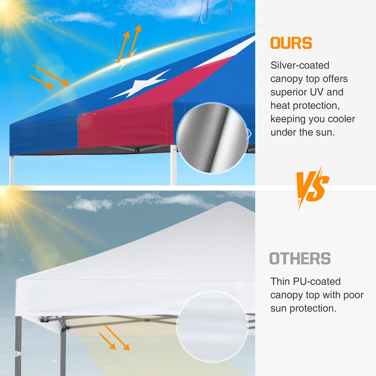 Easy Setup Straight Leg 10x10 Pop Up Canopy Tent w/ 100 sqft of Shade - Eagle Peak Custom Canopy Tent