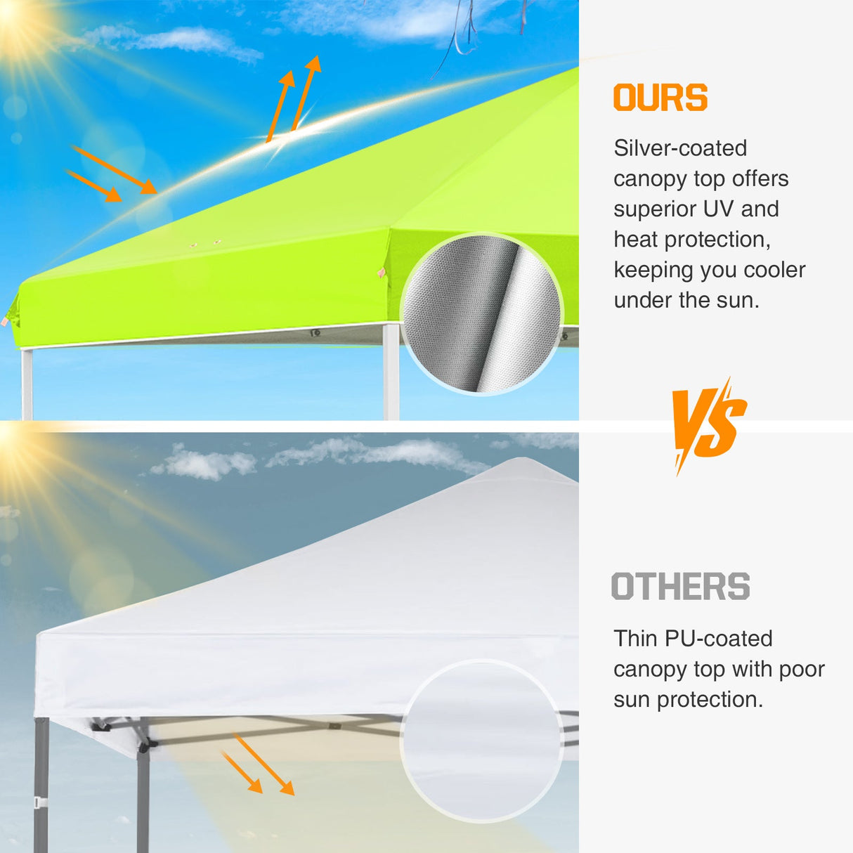 Easy Setup Straight Leg 10x10 Pop Up Canopy Tent w/ 100 sqft of Shade - Eagle Peak Custom Canopy Tent