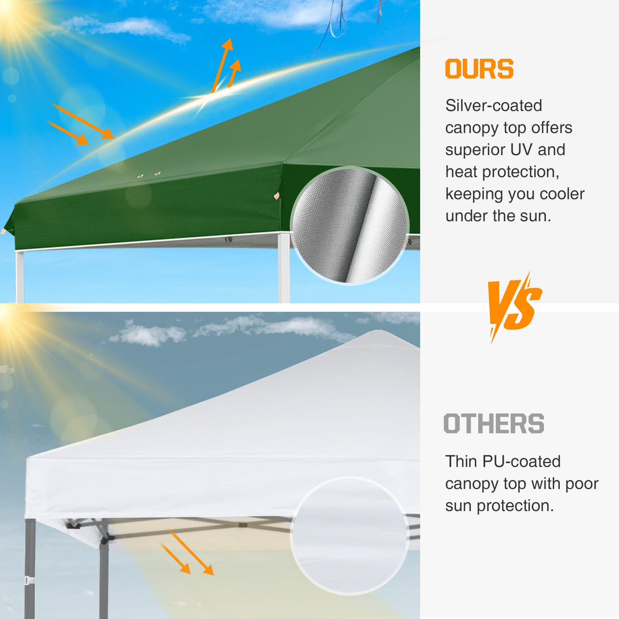 Replacement Canopy Cover with Air Vent for 10x10 Pop Up Canopy Tent, Top Only - Eagle Peak Custom Canopy Tent