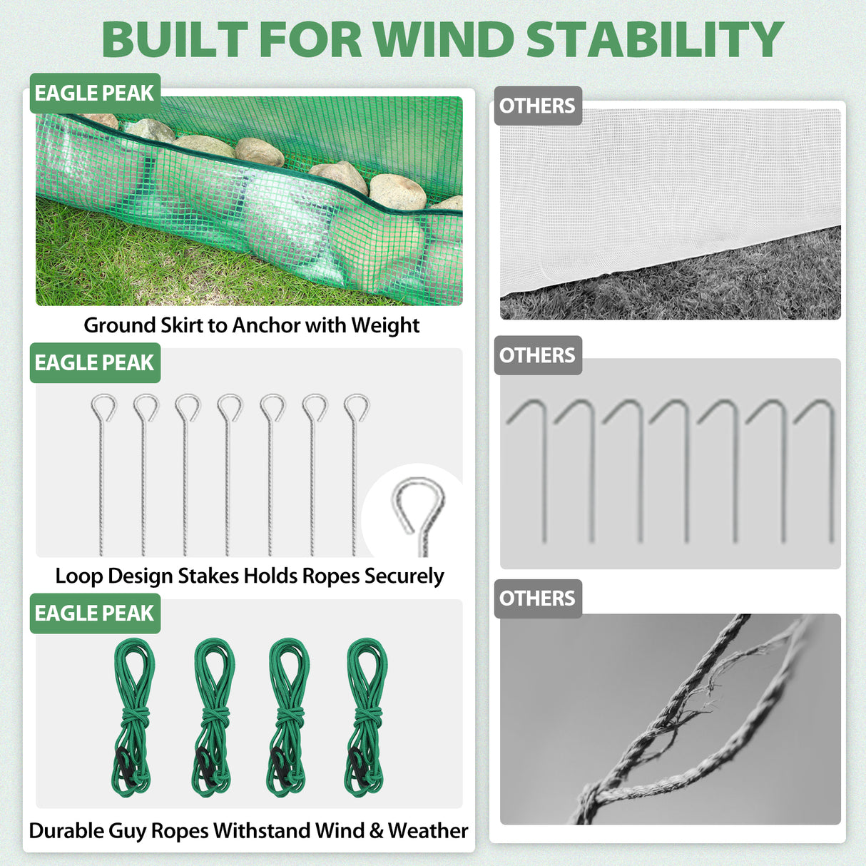 6.6x6.6 ft/ 8.5x8.5 ft Hexagon Pop up Greenhouse