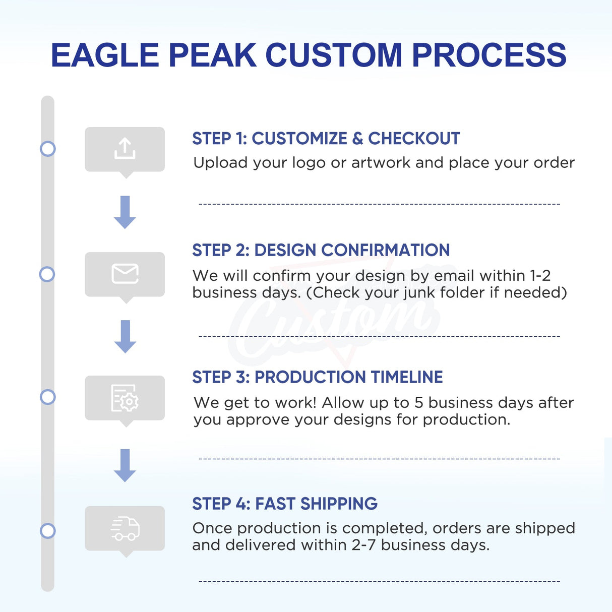 Custom Canopy Valance Wrap Banner with Business Logo for 10x10 Pop Up Canopy, 1x40ft / 1x50ft / 1x60ft - Eagle Peak Custom Canopy Tent