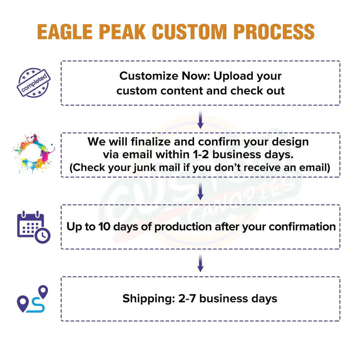 EAGLE PEAK CP100 Steel Square Leg Heavy Duty Commercial Custom Canopy Tent 10x10 - CLICK TO CONFIGURE - Package Prices Start at $599.00 - Eagle Peak Custom Canopy Tent