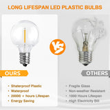 Outdoor Solar String Lights 25 ft G40 of Waterproof Patio Lights with 25 LED Shatterproof Bulbs (2 Spare), 4 Light Modes, E12 Base - Eagle Peak Custom Canopy Tent